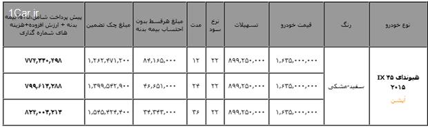 فروش شرایطی محصولات هیوندای با اقساط 12،24و36 ماهه